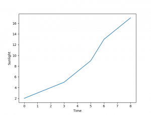 matplotlib-plot