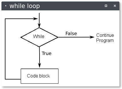 python while loop control flow