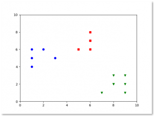 kmeans clustering algorithm