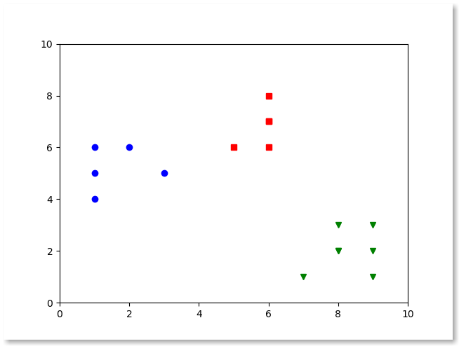 kmeans clustering algorithm – Python