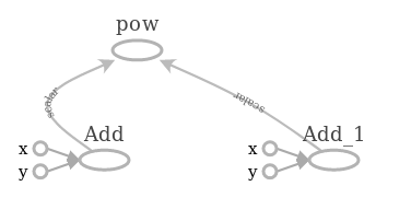 tensorflow graph