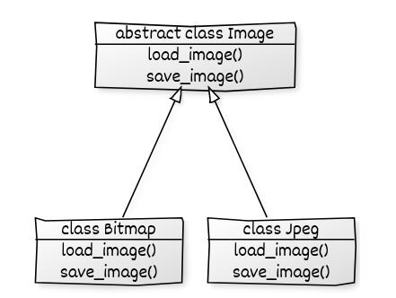 abstract base class or interface