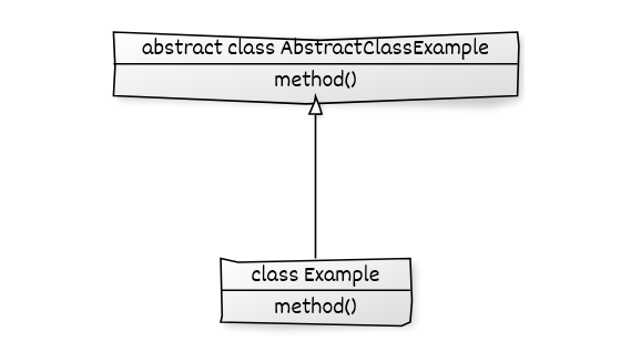 abstract class example